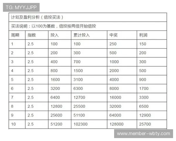 万博投注：专家推荐的投注技巧与实战经验分享提升投注水平