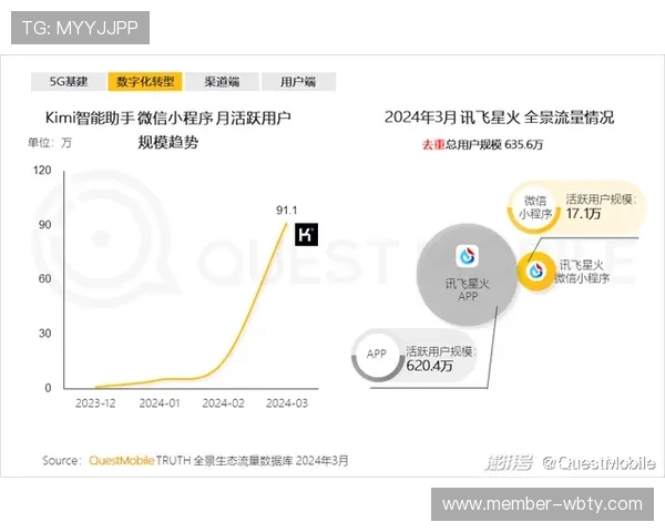 万博man官网登录常见问题汇总，解答用户在登录过程中遇到的各种疑问