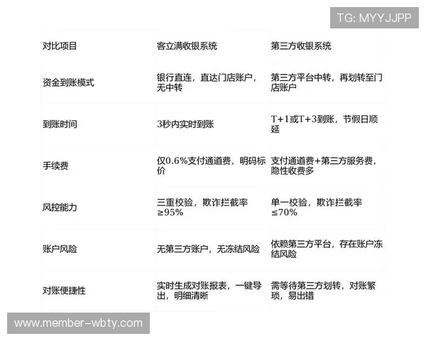 万博平台支付方式多样化确保资金安全与快速到账体验