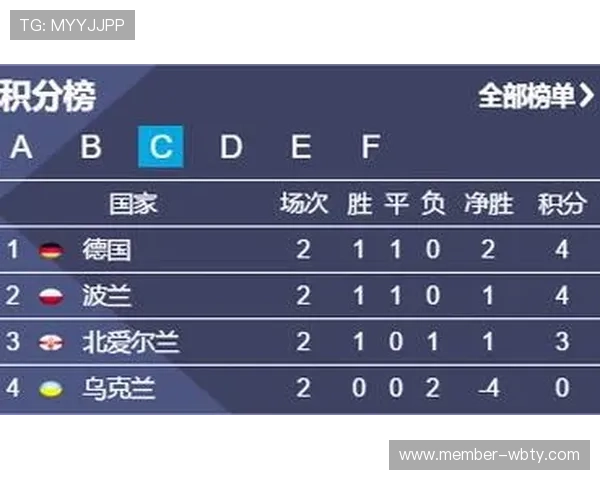 球探比分网足球即时比分版支持个性化比分提醒,确保用户不错过任何重要比赛瞬间 球探比分网足球即时比分版支持个性化比分提醒,确保用户不错过任何重要比赛瞬间
