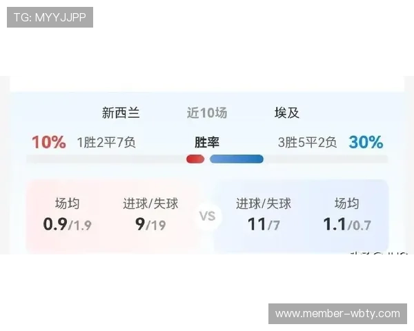 世界杯新西兰埃及比赛详细数据表及双方球队表现全面分析 世界杯新西兰埃及比赛详细数据表及双方球队表现全面分析